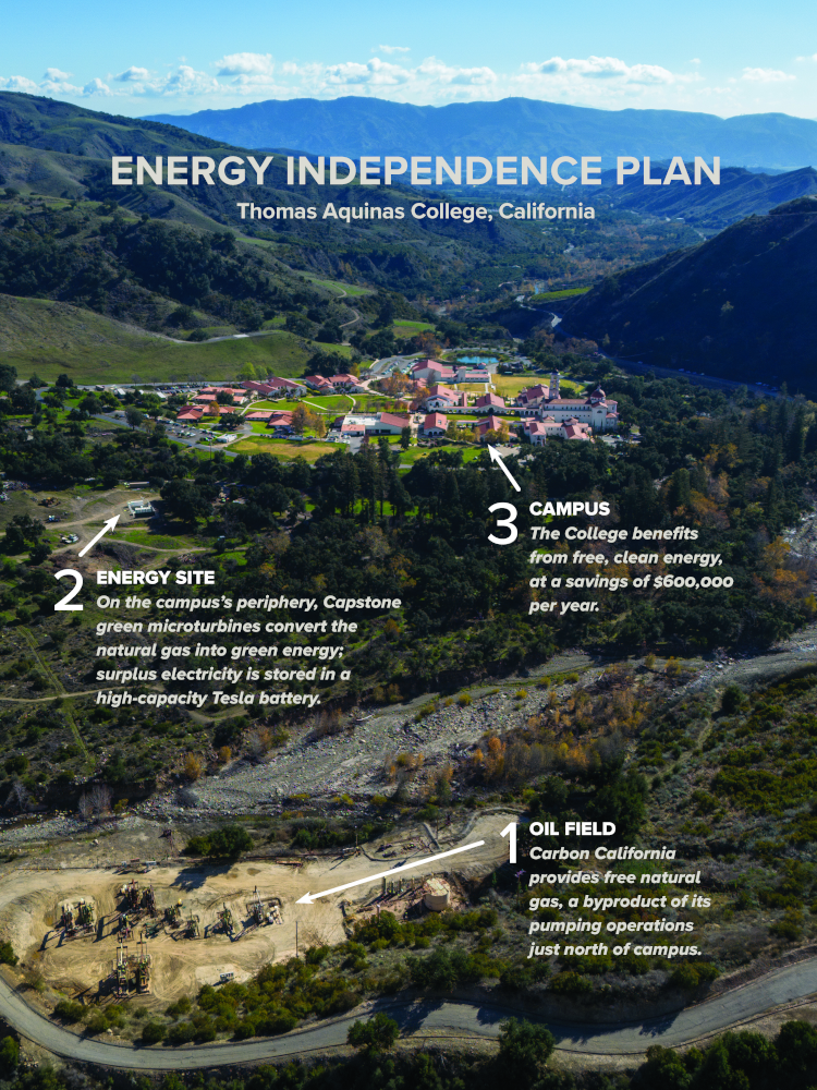 The TAC-California energy site (click photo to enlarge)