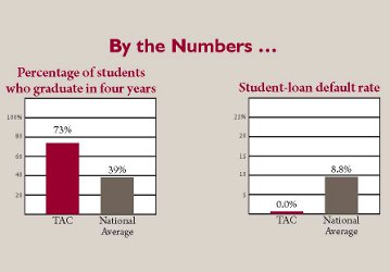 Affordability chart