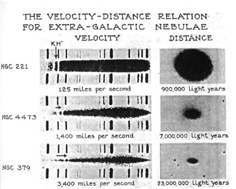 Th Velocity-Distance Relation for Extra-Galactic Nebulae